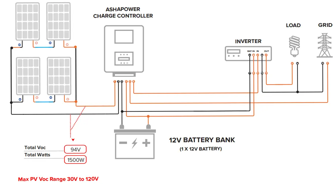 ASHAPOWER NEON-80 HV Solar Mppt Charge Controller - POWER PLANT
