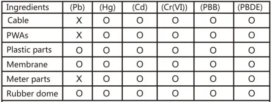 FIG 13 Keyboard battery disposal