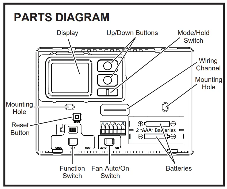 GE Appliances RAK149P2 Digital Programmable Wall Thermostat - FIG 2