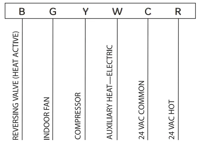 GE Appliances RAK149P2 Digital Programmable Wall Thermostat - FIG 4