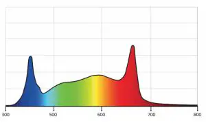 PHOTONTEK X465W Pro Full Spectrum LED Lighting - FIG 1
