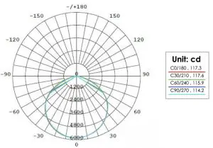 PHOTONTEK X465W Pro Full Spectrum LED Lighting - FIG 2