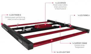 PHOTONTEK X465W Pro Full Spectrum LED Lighting - FIG 3