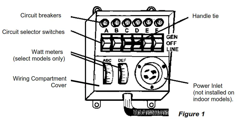 Reliance Installation and Operating Instructions