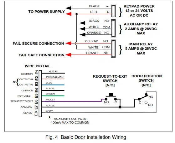 SDC EntryCheck 920P- Fig 4