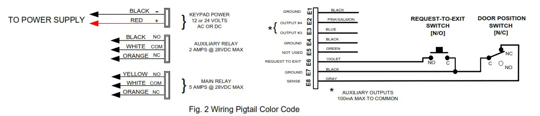 SDC EntryCheck 920P- Fig. 2