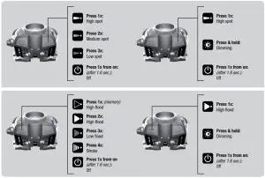Princeton Tec APEX 4 AA LED Head Lamp - Figure 2