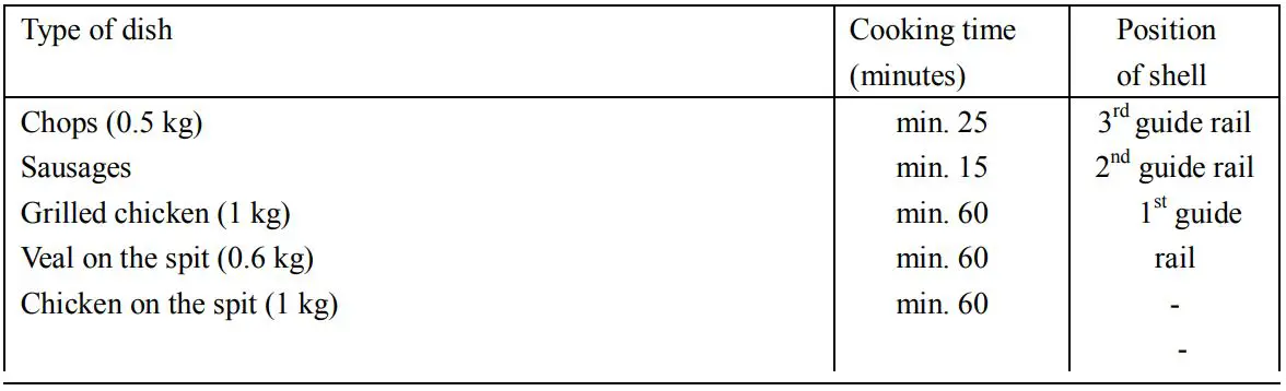 ARTUSI CAO900X1 Electric Built-In Oven Instruction Manual - Grilling