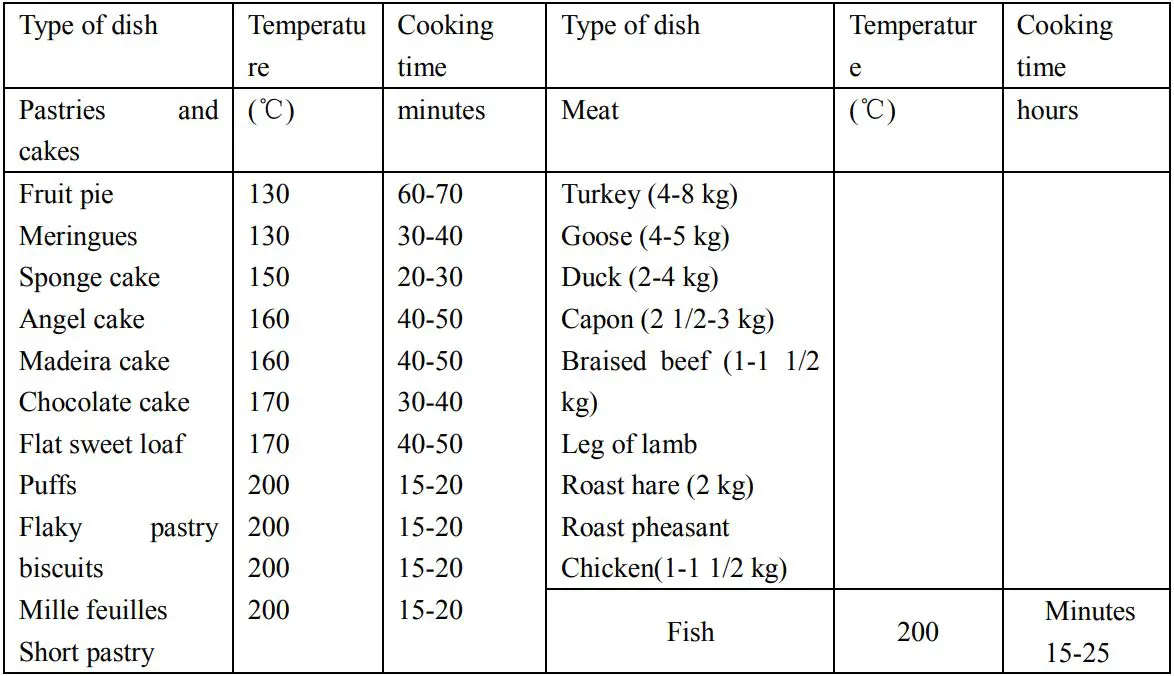 ARTUSI CAO900X1 Electric Built-In Oven Instruction Manual - STATIC OVEN COOKING