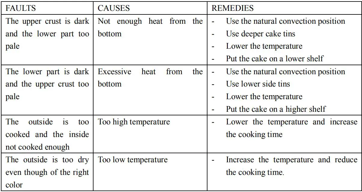 ARTUSI CAO900X1 Electric Built-In Oven Instruction Manual - USEFUL NOTES FOR COOKING