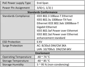 FIG 3 Product Specification