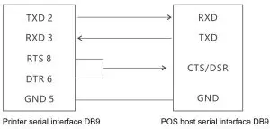 RONGTA RP325 80mm Thermal Receipt Printer - Pos host