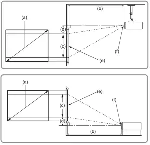 ViewSonic PG706HD DLP Projector -Scre