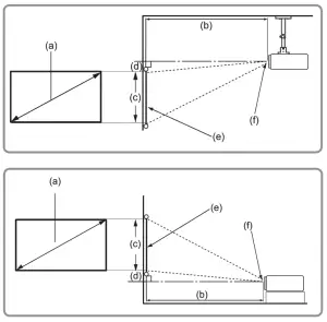 ViewSonic PG706HD DLP Projector -mage on a