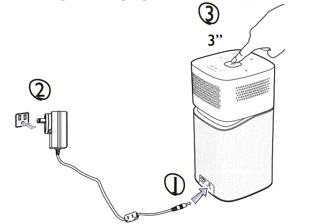 owering / Charging the Projector 1