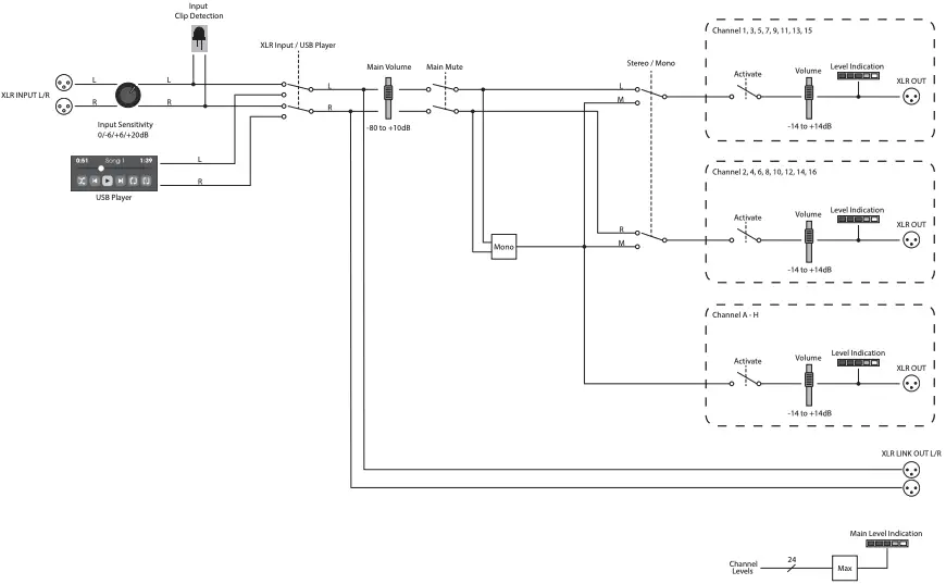 SIGNAL FLOW DIAGRAM