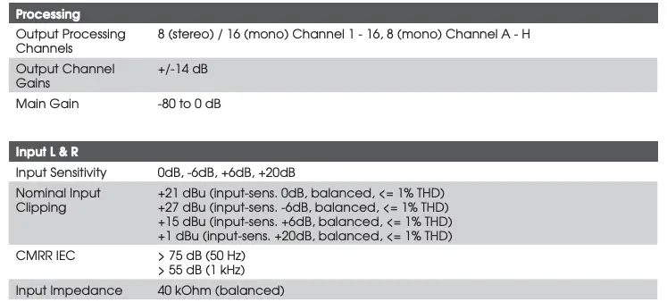 TECHNICAL SPECIFICATIONS Table 2