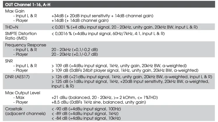 TECHNICAL SPECIFICATIONS Table 3