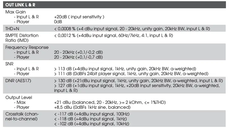 TECHNICAL SPECIFICATIONS Table 4