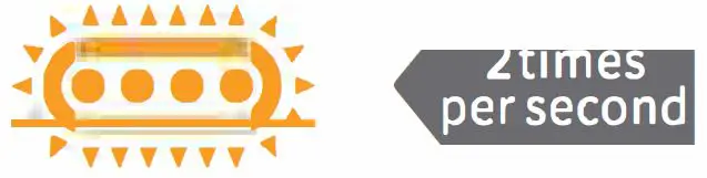 Ecobene Technology ECOFLRGBCW005 Smart LED Floor Lamp fig23