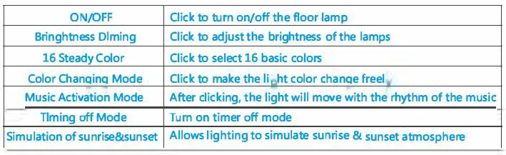 Ecobene Technology ECOFLRGBCW005 Smart LED Floor Lamp fig26