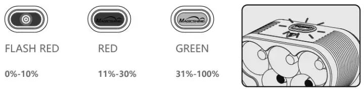 MAGICSHINE Monteer 8000S V2.0 MTB Light with Remote Control User Manual - Battery Indicator