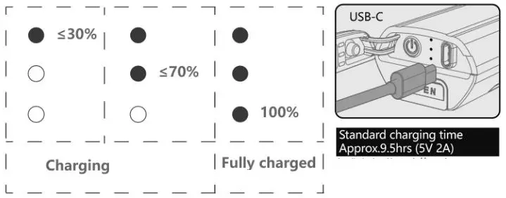 MAGICSHINE Monteer 8000S V2.0 MTB Light with Remote Control User Manual - How to Recharge