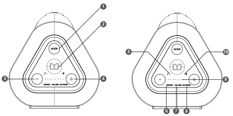 MONSTER 2MNSK0928 Blaster BoomBox Reimagined Portable Bluetooth Speaker