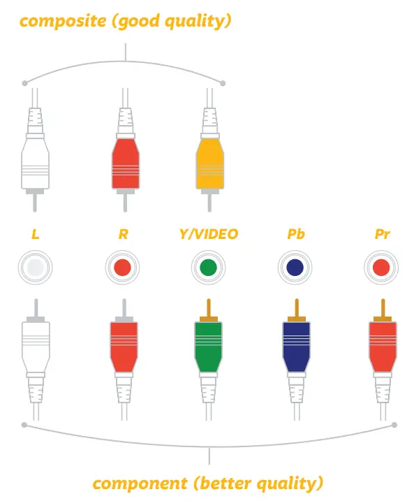 element 200 Series HD Smart TV - cable 5