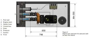 FIG 5 Dimensions, placement and engine room
