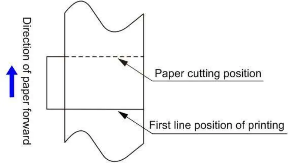 Xiamen Apt Electronic Tech CB821 Thermal Printer - Printing Section 1
