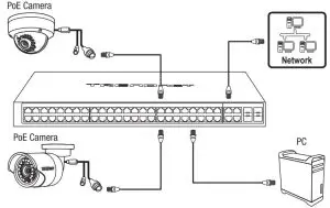 TRENDNET TPE-30284 28-Port Gigabit Web Smart PoE+ Switch with 10G SFP+ Slots - fig