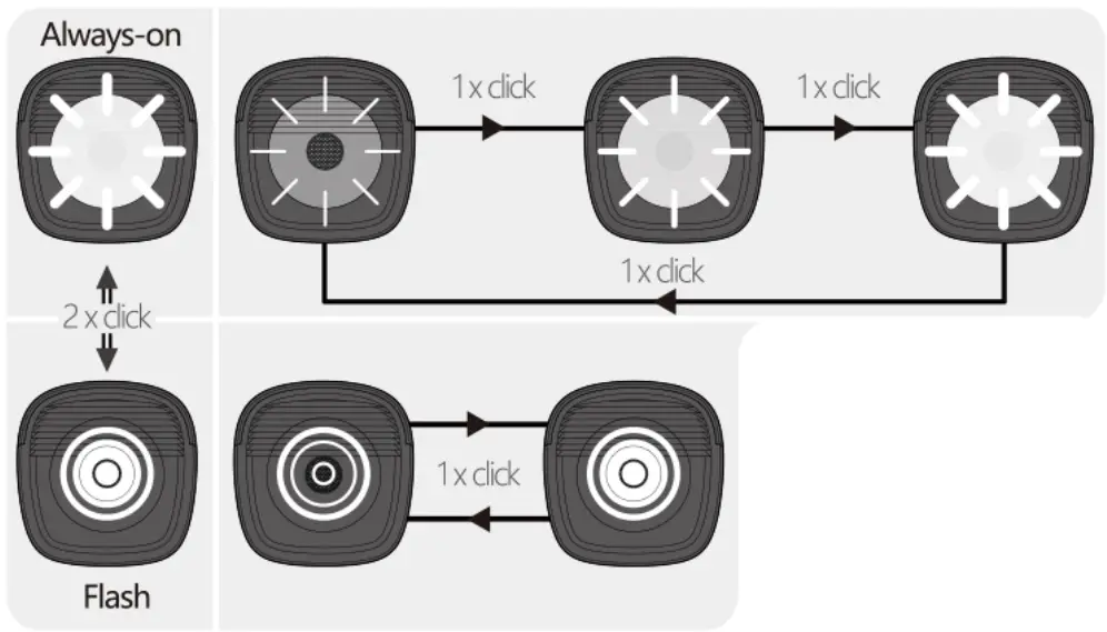 MAGICSHINE Allty 400 Front Light - fig 6