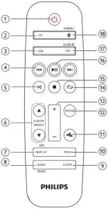 Remote Control Overview