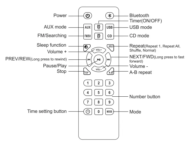 LeTaoCity KC-909 Wall Mountable CD Player 2