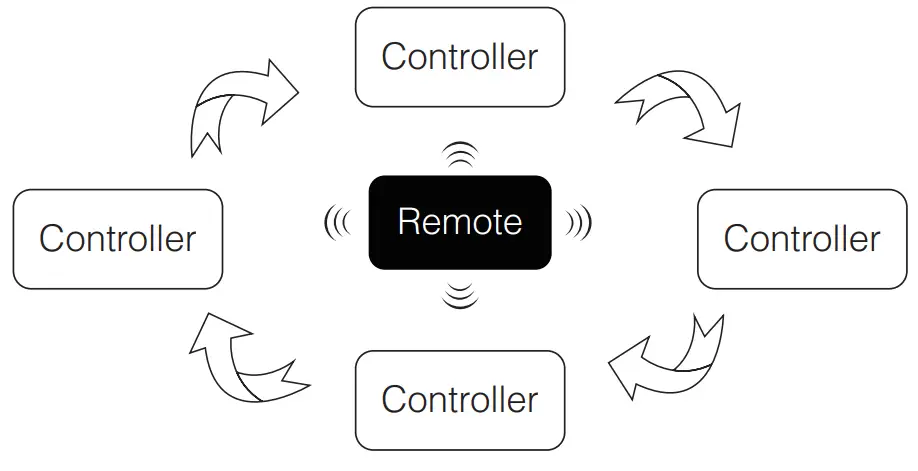 MiBOXER FUT043 Smart LED Control - distance 1