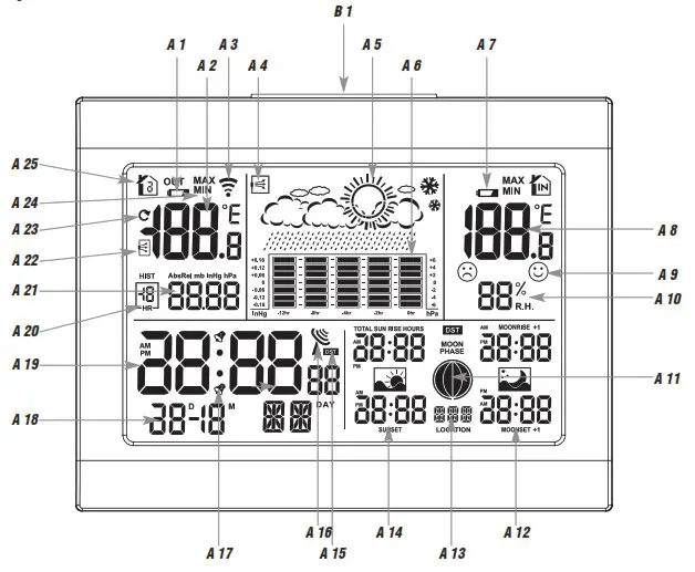 TFA 35 1155 Wireless Digital Weather Station - overview