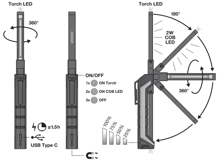 OSRAM LEDIL408 LEDinspect Pocket 200 High Quality Inspection Light - Charging conditions