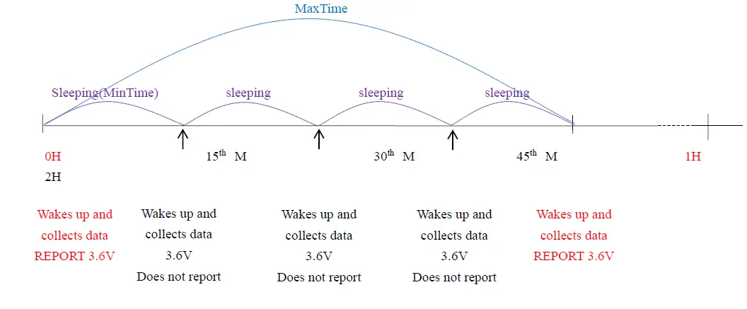 netvox-R718LB2-Wireless-2-Gang-Hall-Type-Open-Close-Detection-Sensor-FIG 3