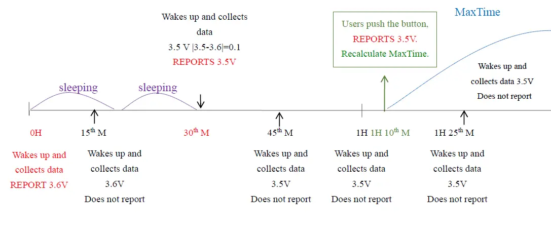 netvox-R718LB2-Wireless-2-Gang-Hall-Type-Open-Close-Detection-Sensor-FIG 4