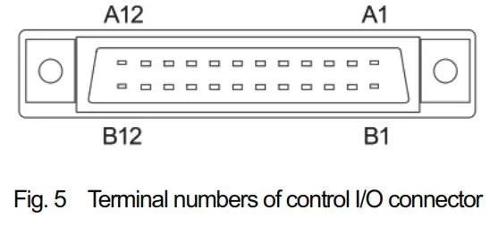 AND AD 4412 CW Weighing Indicator - Connecting the control 2