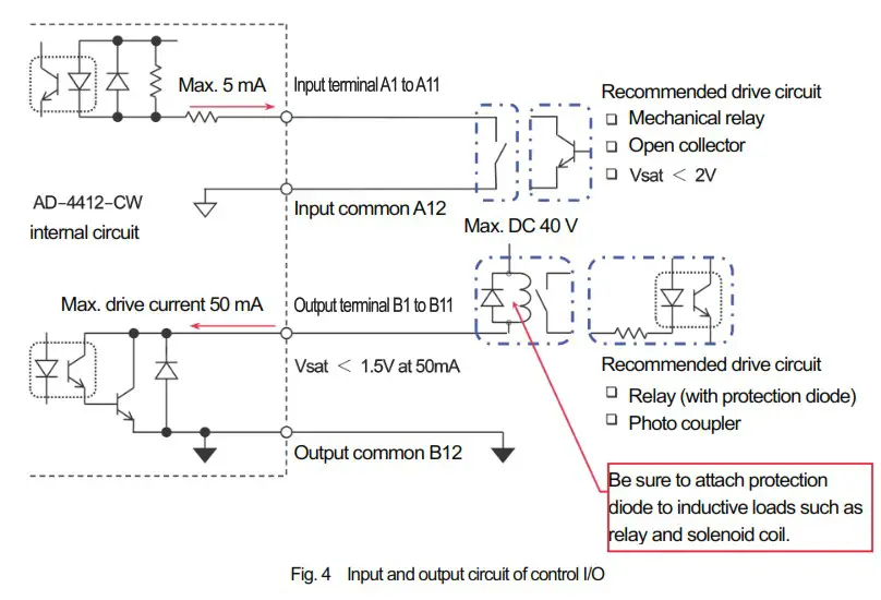 AND AD 4412 CW Weighing Indicator - Connecting the control