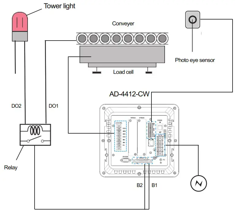 AND AD 4412 CW Weighing Indicator - Connection example