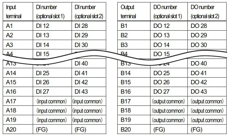 AND AD 4412 CW Weighing Indicator - Correspondence table o