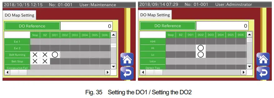 AND AD 4412 CW Weighing Indicator - Setting the DO 5