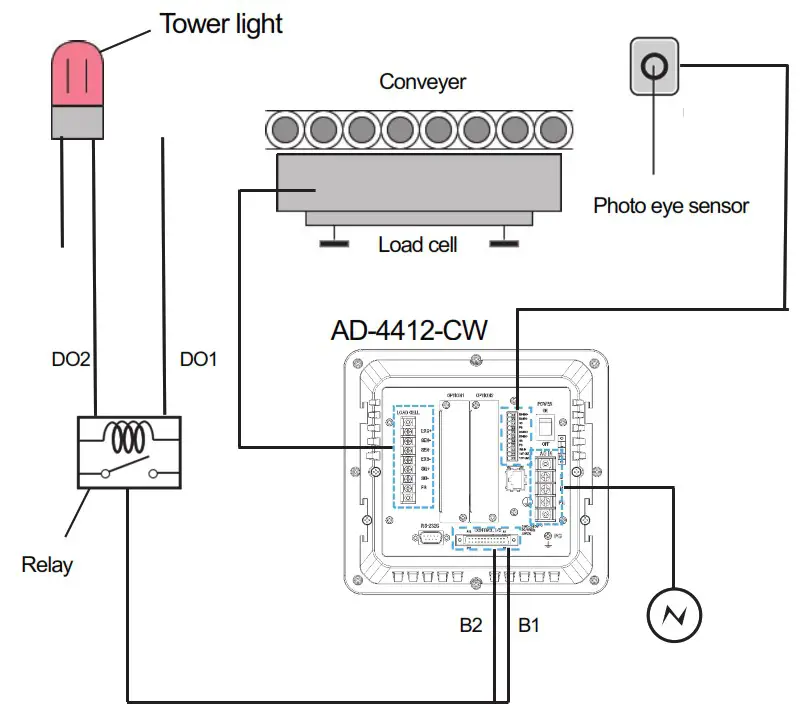 AND AD 4412 CW Weighing Indicator - Setting the DO DI