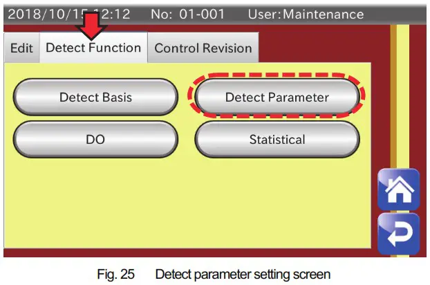 AND AD 4412 CW Weighing Indicator - Speed 3