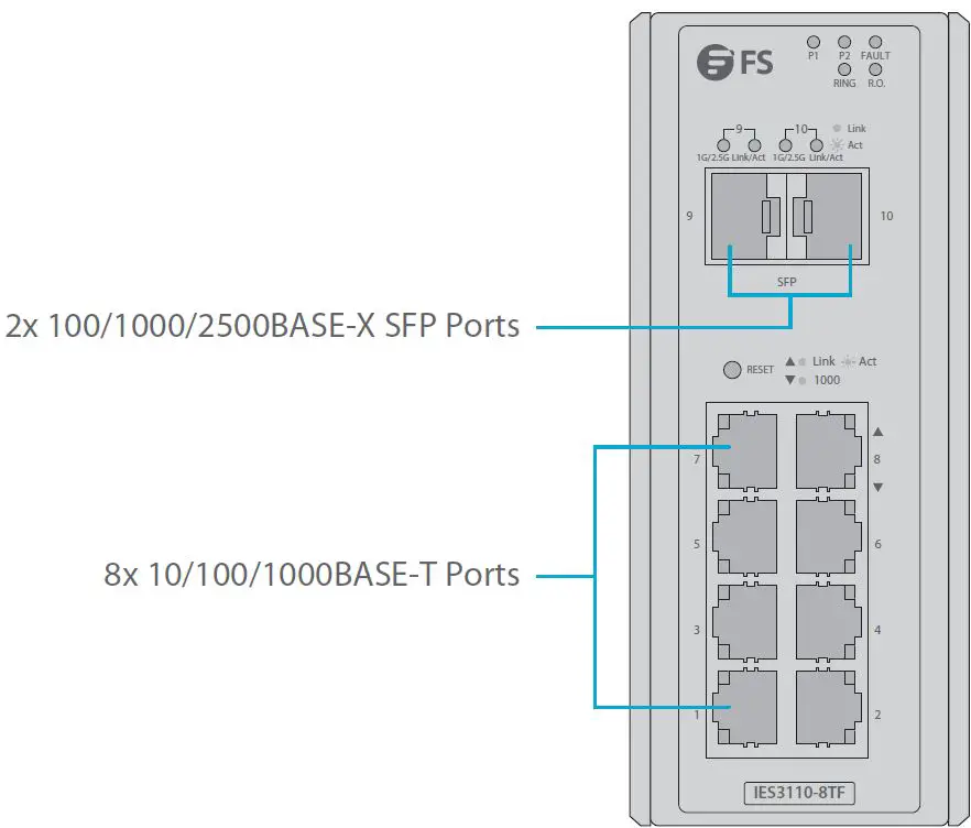 FS IES3110-8TF L2+ Managed Industrial Switch 3