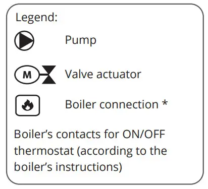 Continal SQ610 Quantum Digital Thermostat - Wiring diagram 4