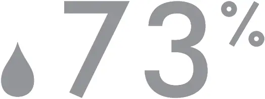 dyson DP04 - Information menu Features 7